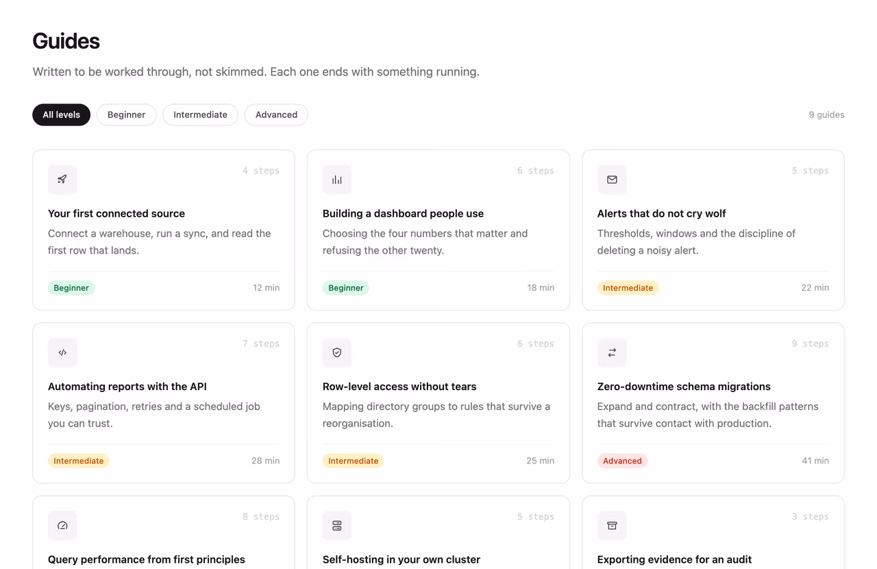 Guide library with difficulty tags — Tailwind CSS Blog / Content layout preview