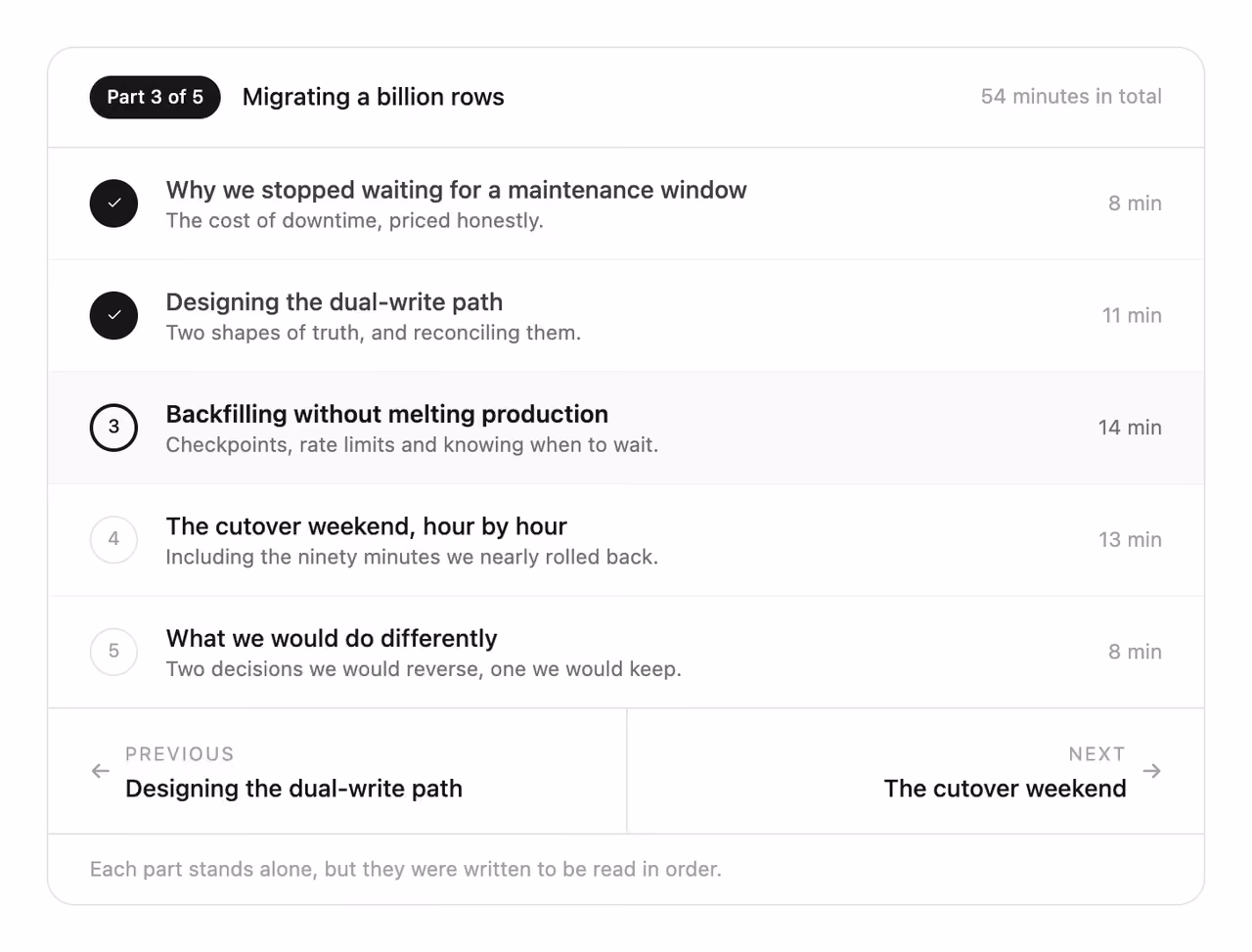 Series navigation for a post — Tailwind CSS Blog / Content layout preview