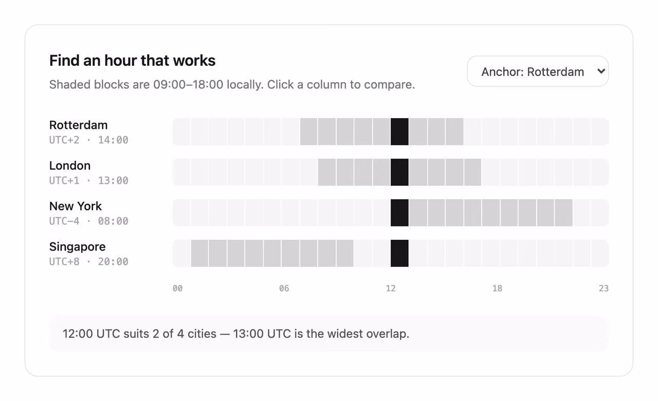 Timezone overlap planner — Tailwind CSS Bonus layout preview