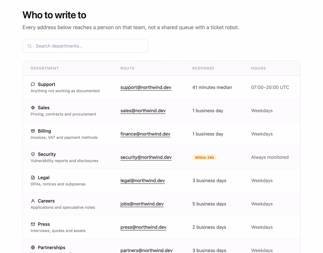 Department directory table — Tailwind CSS Contact layout preview