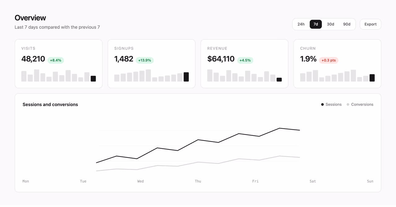 Analytics overview with range chips — Tailwind CSS Dashboards layout preview