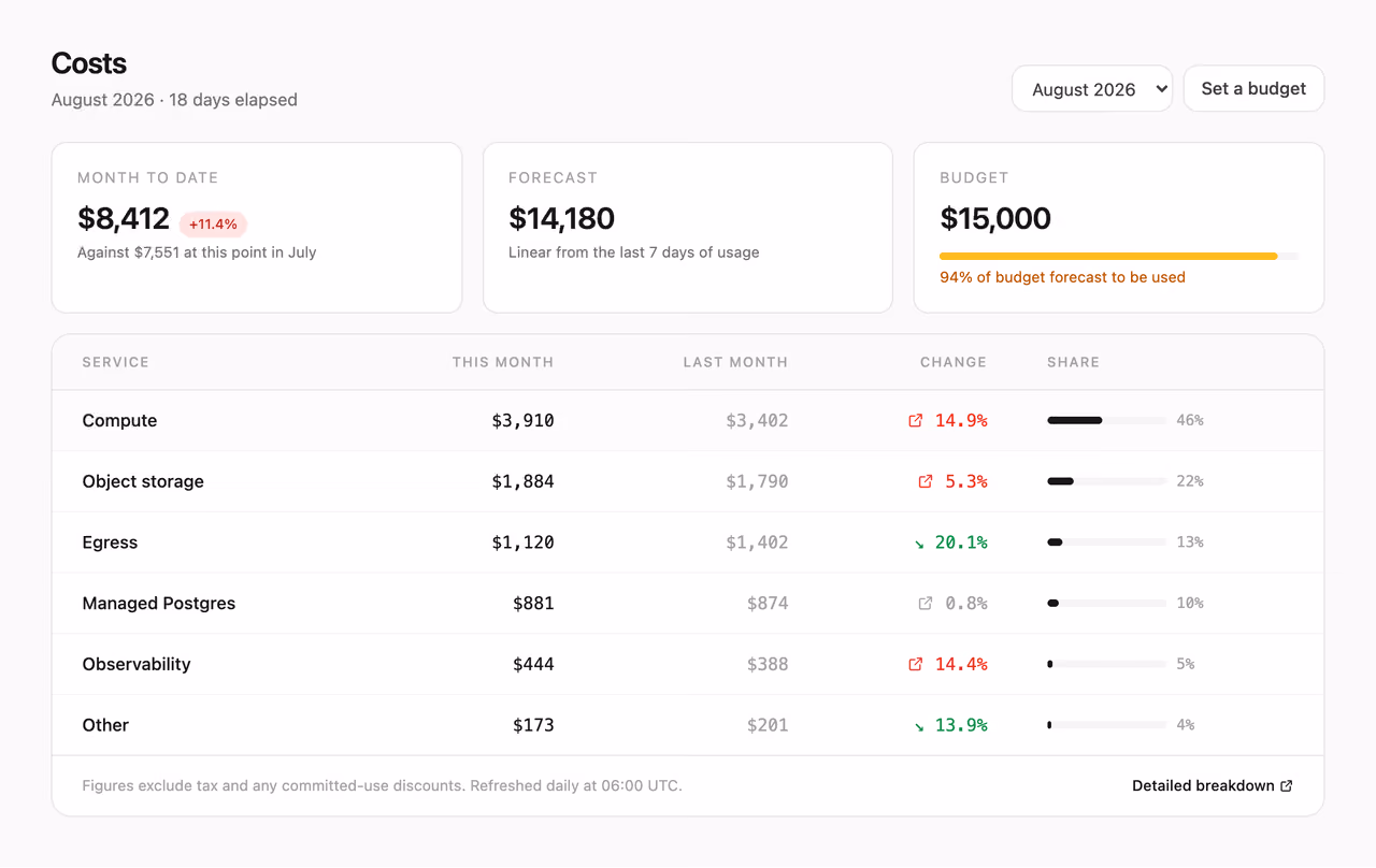 Cost explorer by service — Tailwind CSS Dashboards layout preview