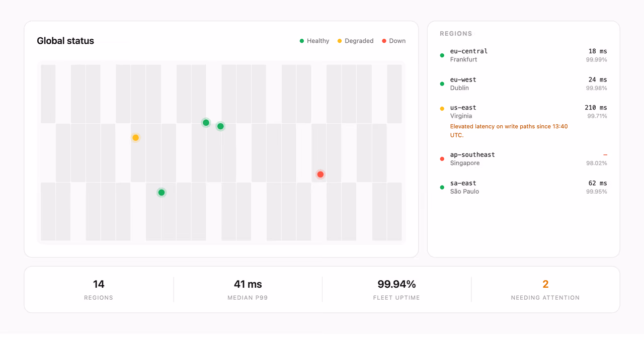 Regional performance board — Tailwind CSS Dashboards layout preview
