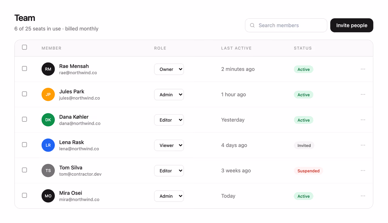 Team and roles admin — Tailwind CSS Dashboards layout preview