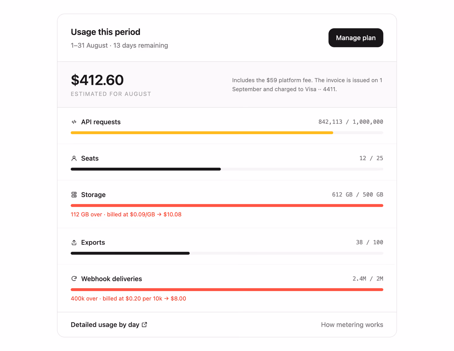 Usage and billing meters — Tailwind CSS Dashboards layout preview