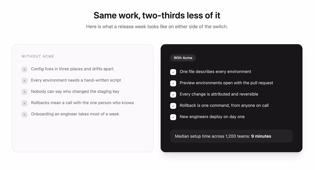Before and after split — Tailwind CSS Features / Bento layout preview