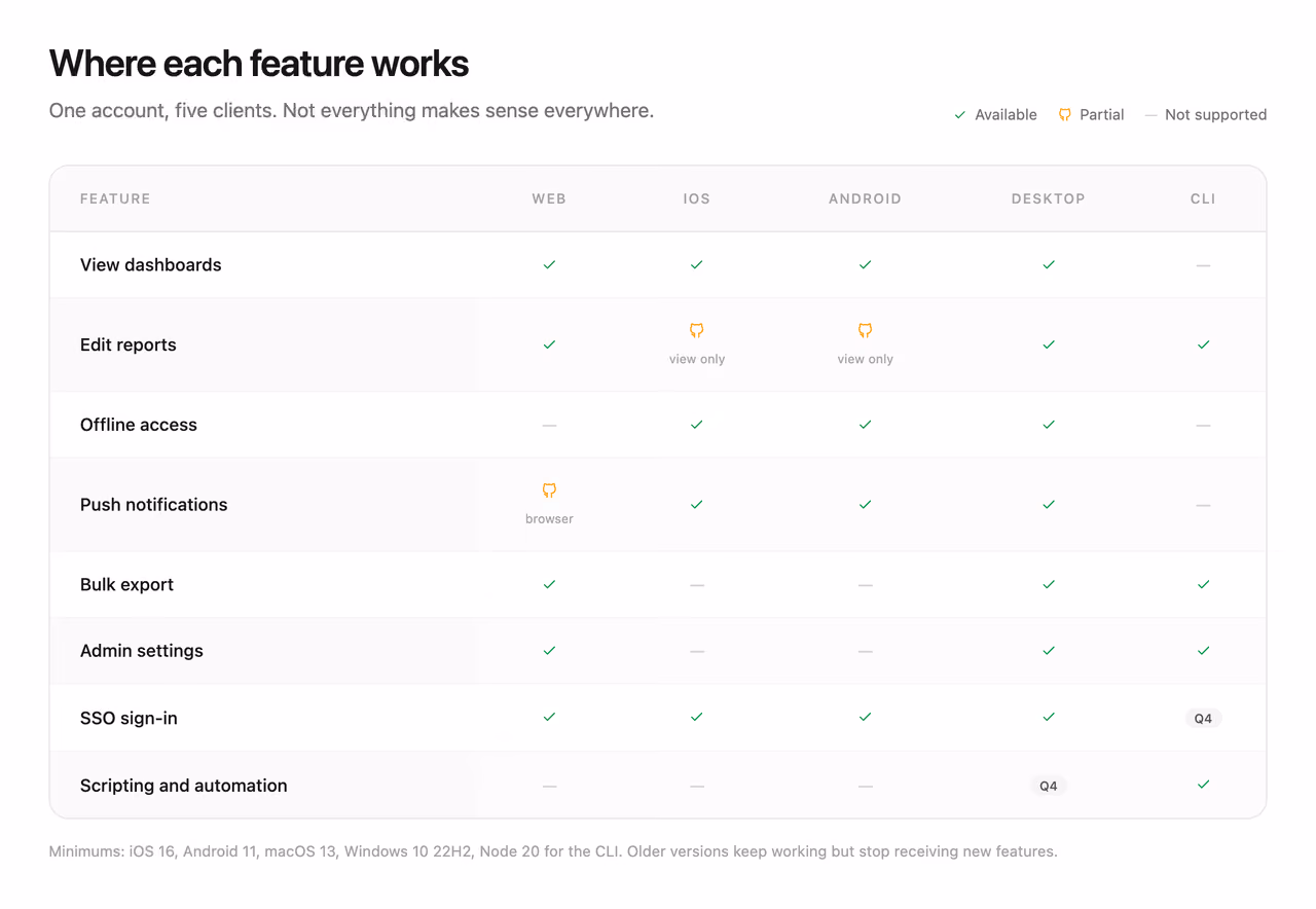Platform availability matrix — Tailwind CSS Features / Bento layout preview