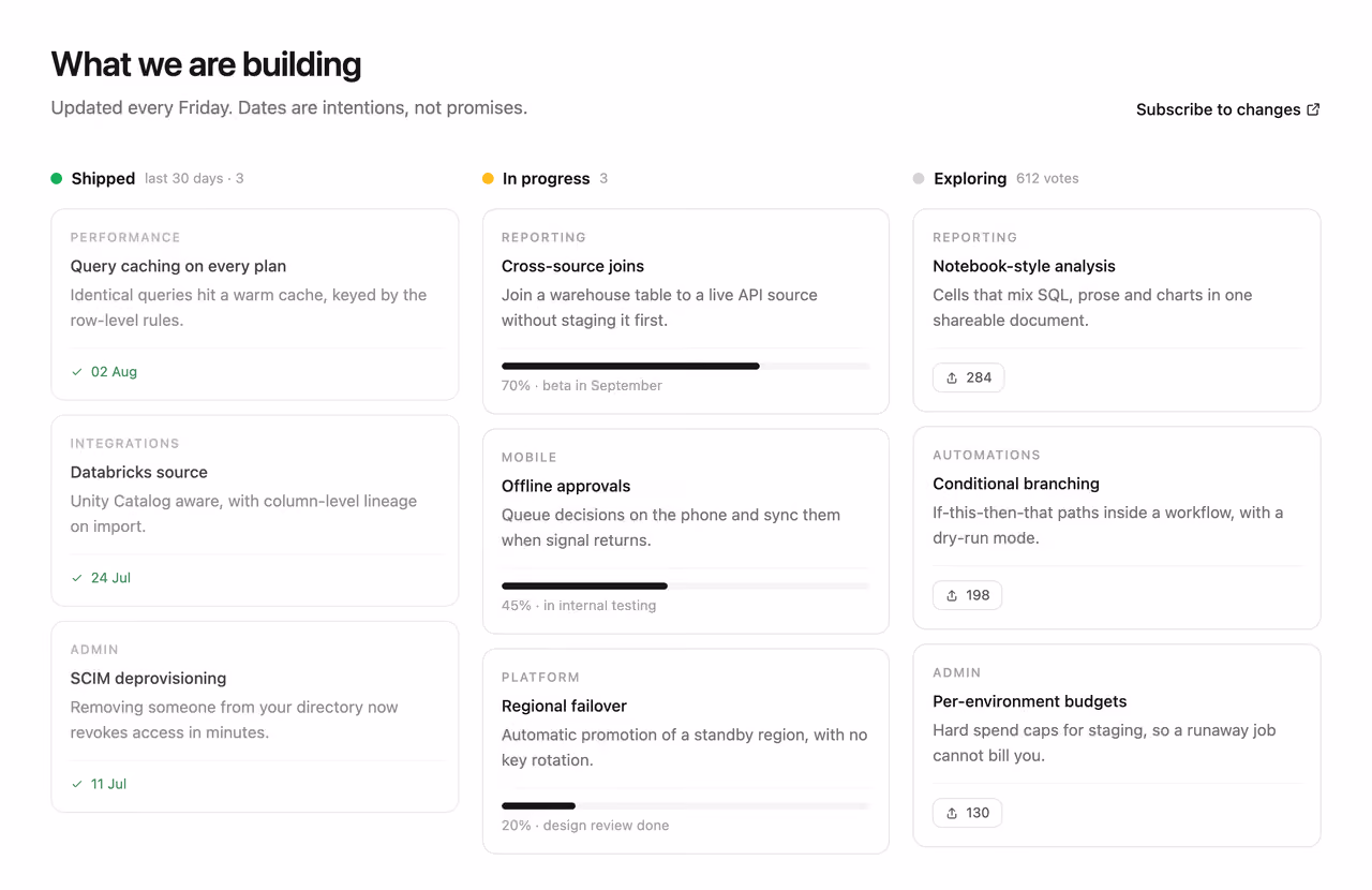 Public roadmap columns — Tailwind CSS Features / Bento layout preview