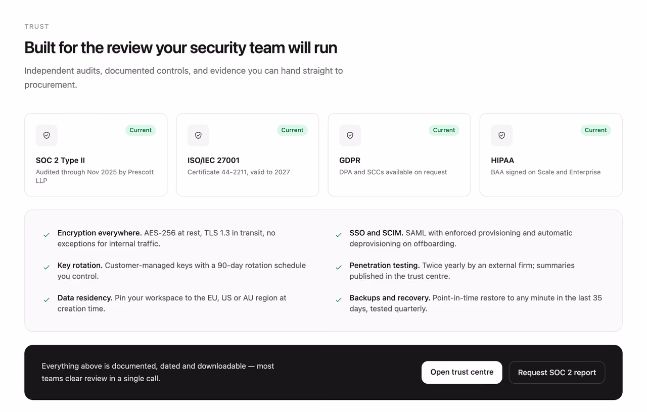 Security and compliance panel — Tailwind CSS Features / Bento layout preview