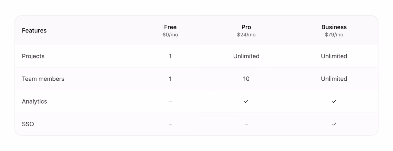 Comparison table — Tailwind CSS Pricing layout preview