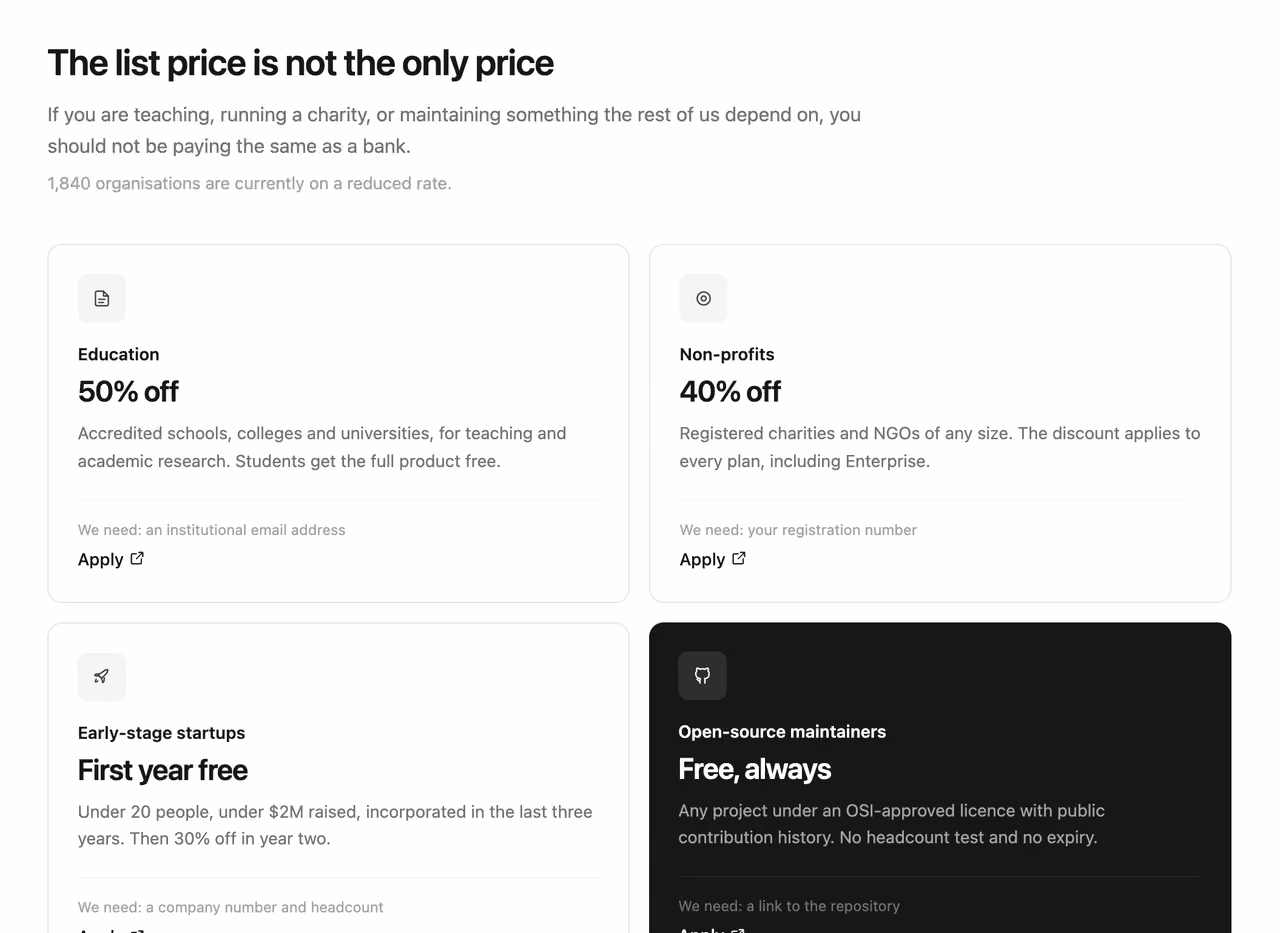 Discount programmes panel — Tailwind CSS Pricing layout preview