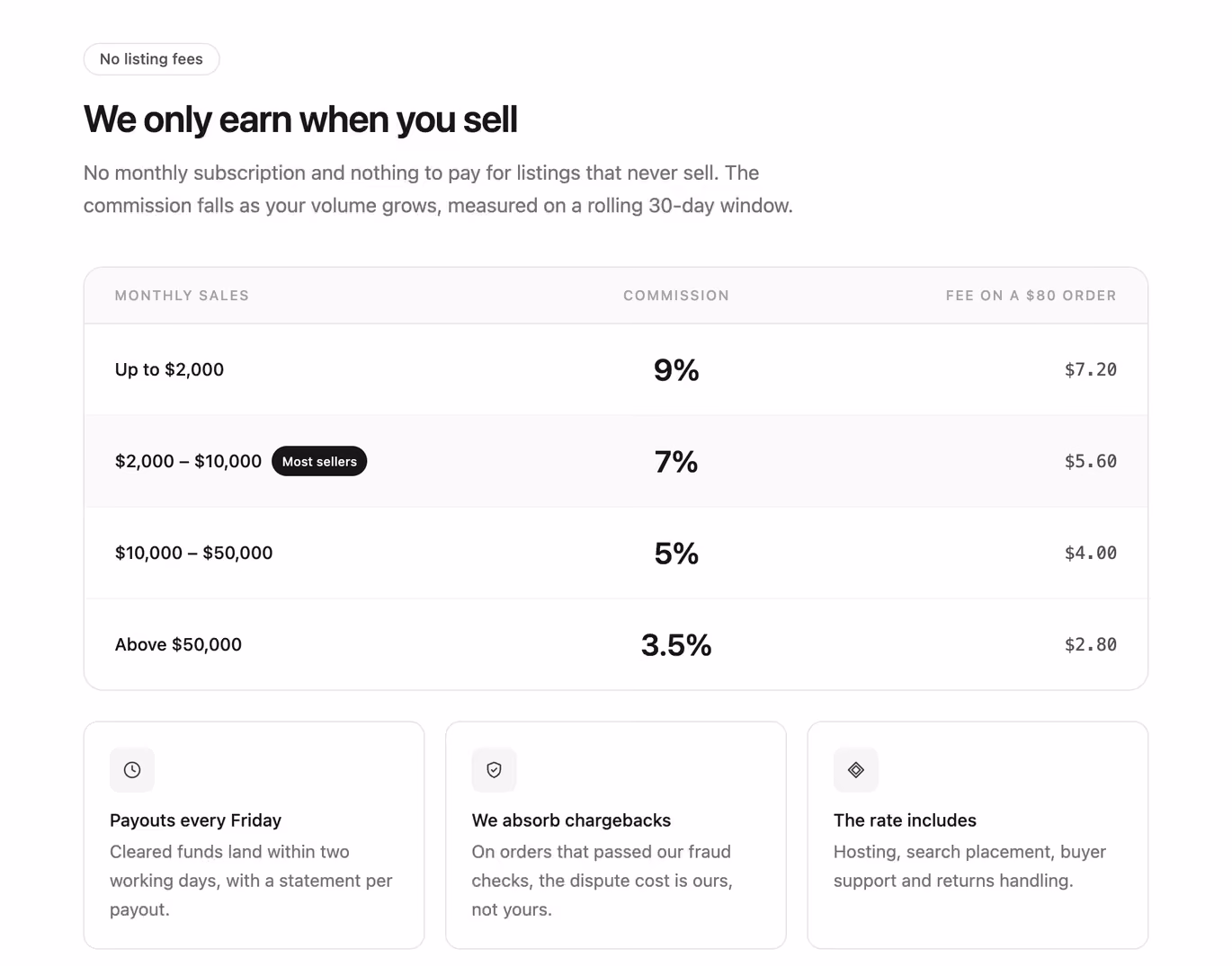 Marketplace take-rate tiers — Tailwind CSS Pricing layout preview