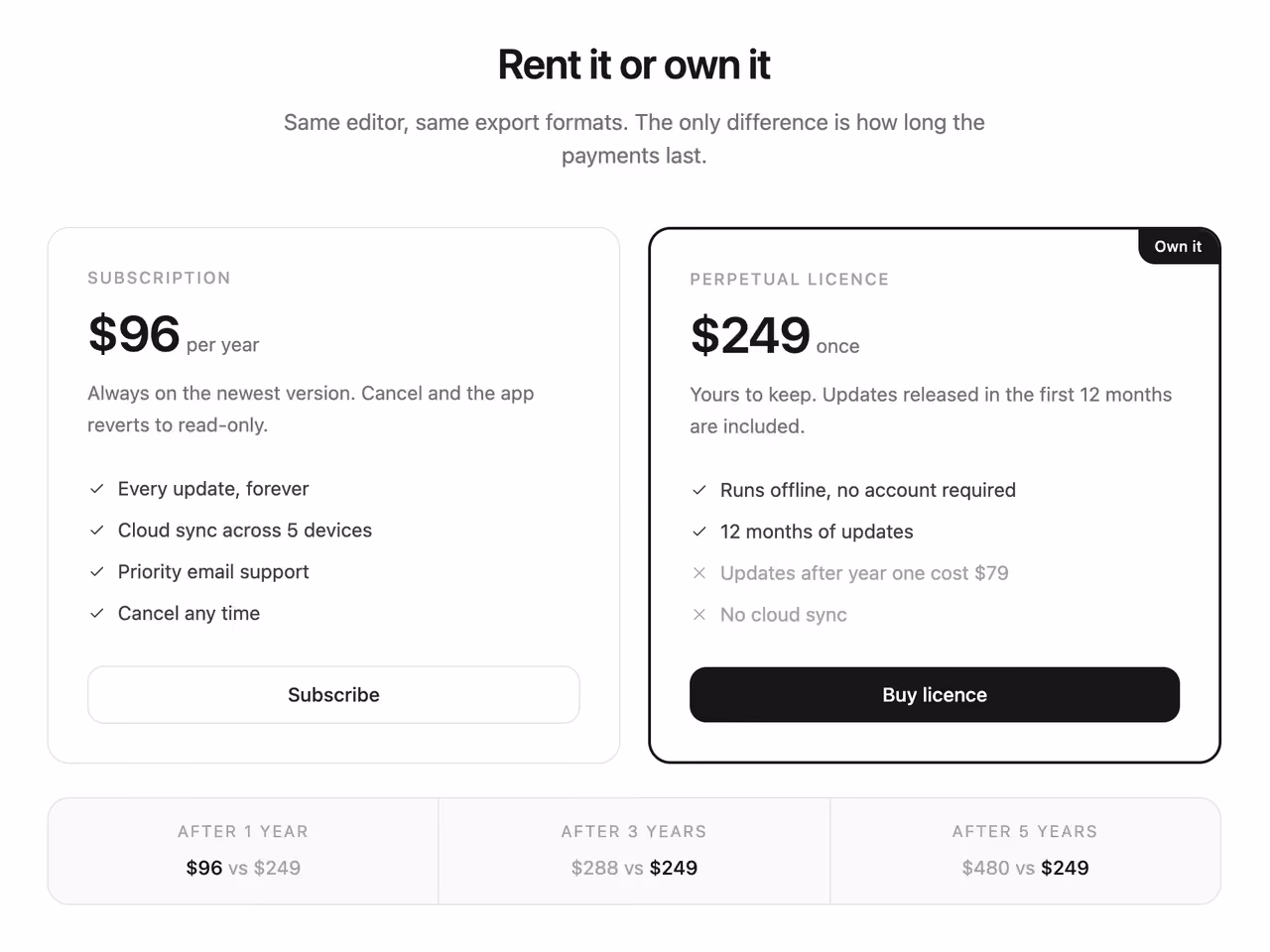 One-time licence versus subscription — Tailwind CSS Pricing layout preview