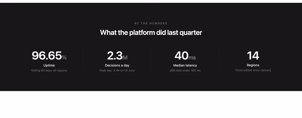 Count-up metrics on view — Tailwind CSS Stats Bars layout preview