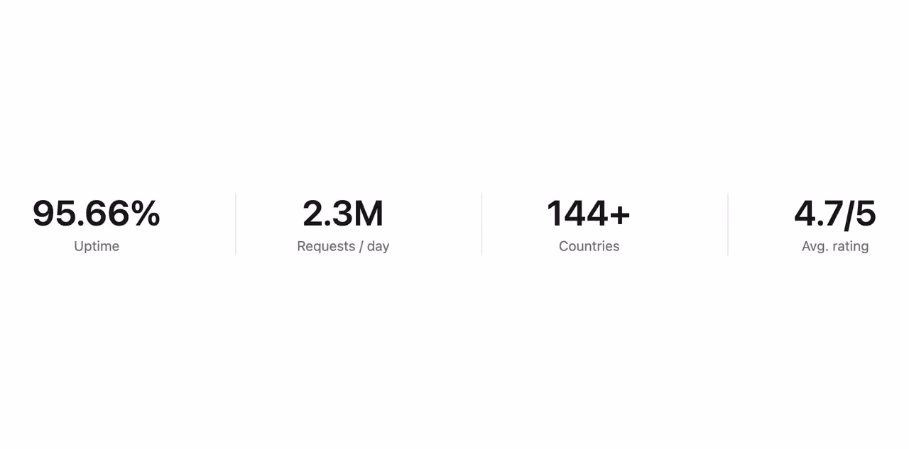Four-metric row — Tailwind CSS Stats Bars layout preview
