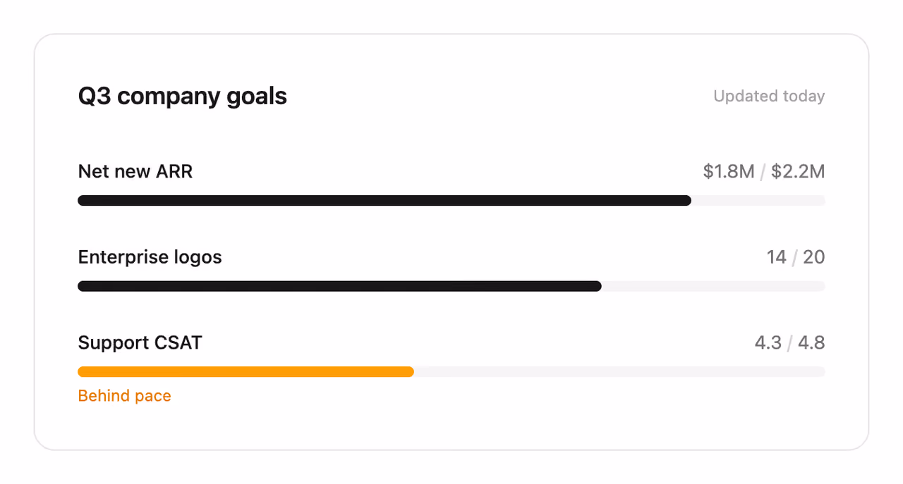 Goal progress bars — Tailwind CSS Stats Bars layout preview