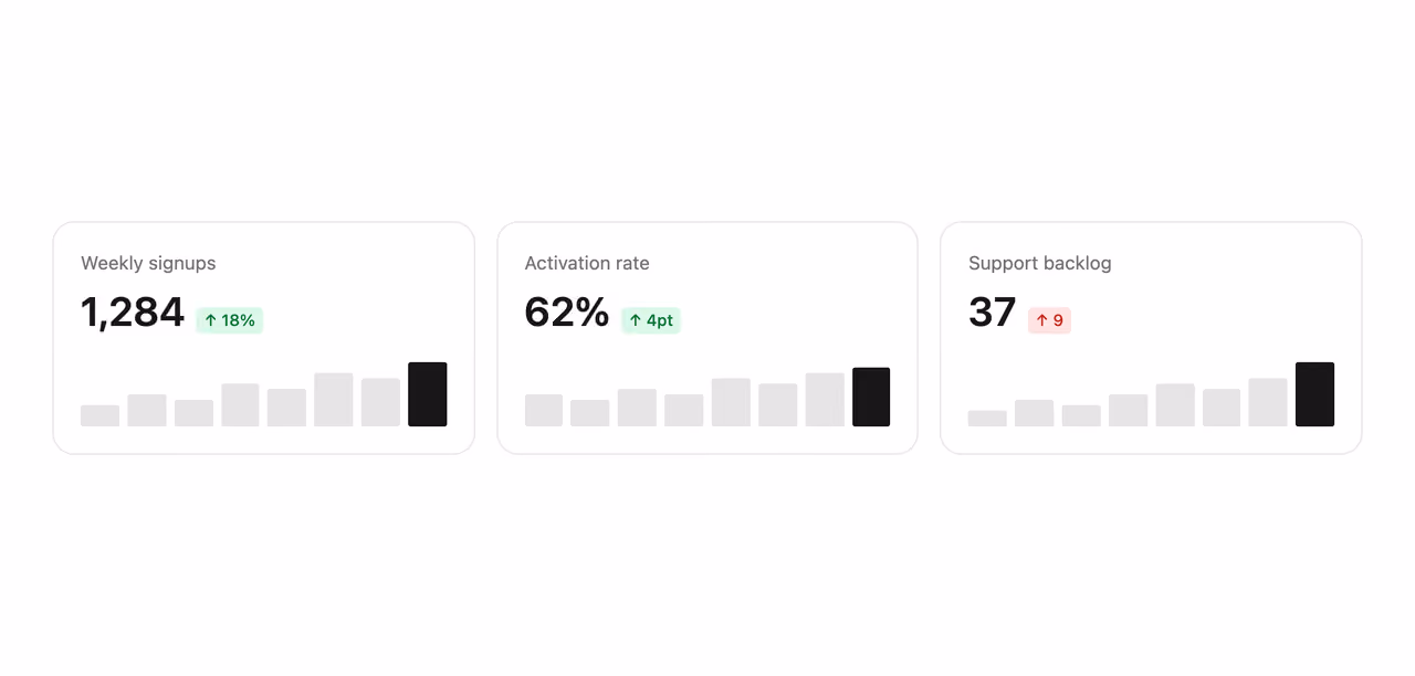 Metric cards with sparkline bars — Tailwind CSS Stats Bars layout preview