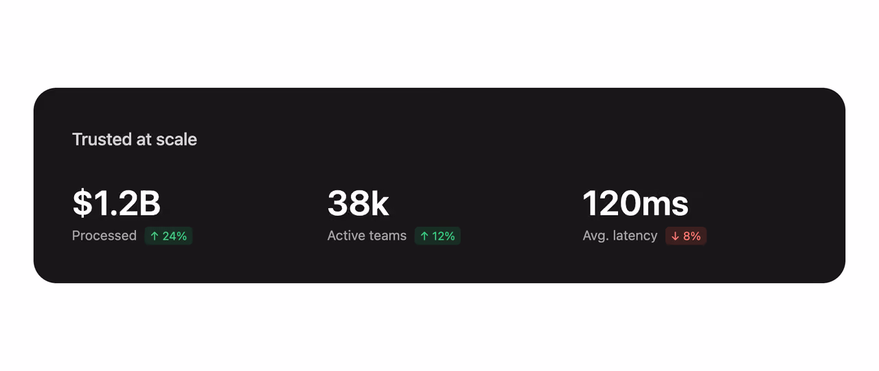 Stats on dark card — Tailwind CSS Stats Bars layout preview