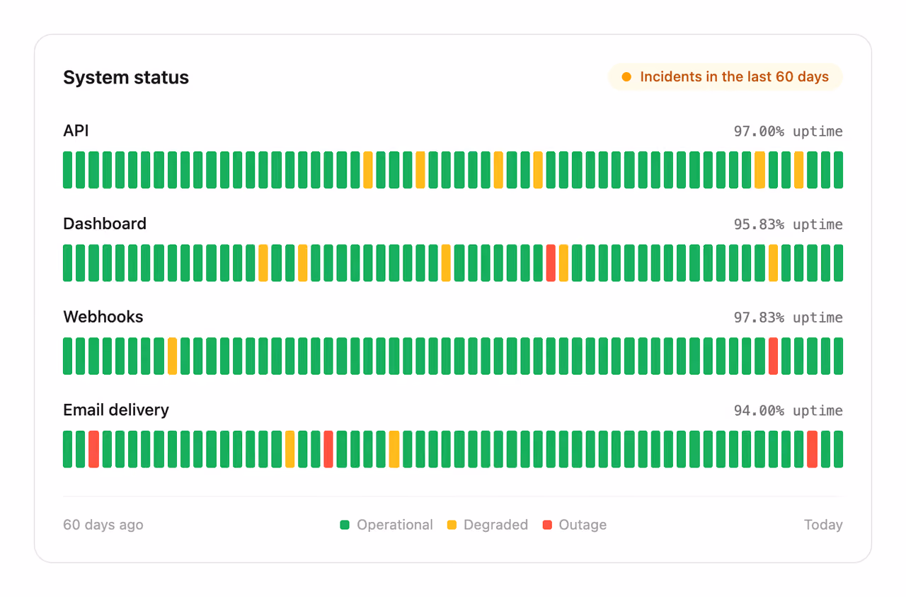 Uptime status strip — Tailwind CSS Stats Bars layout preview