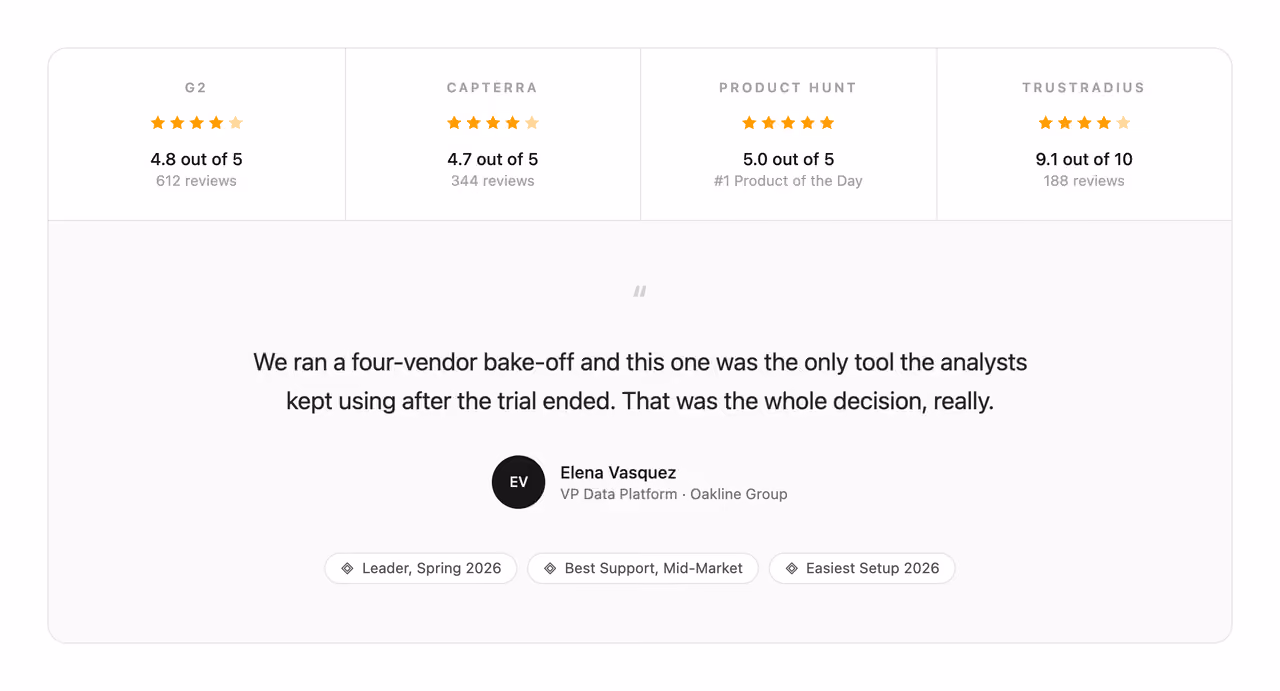 Review badges with quote — Tailwind CSS Testimonials layout preview